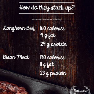 Longhorn Beef vs Bison Meat